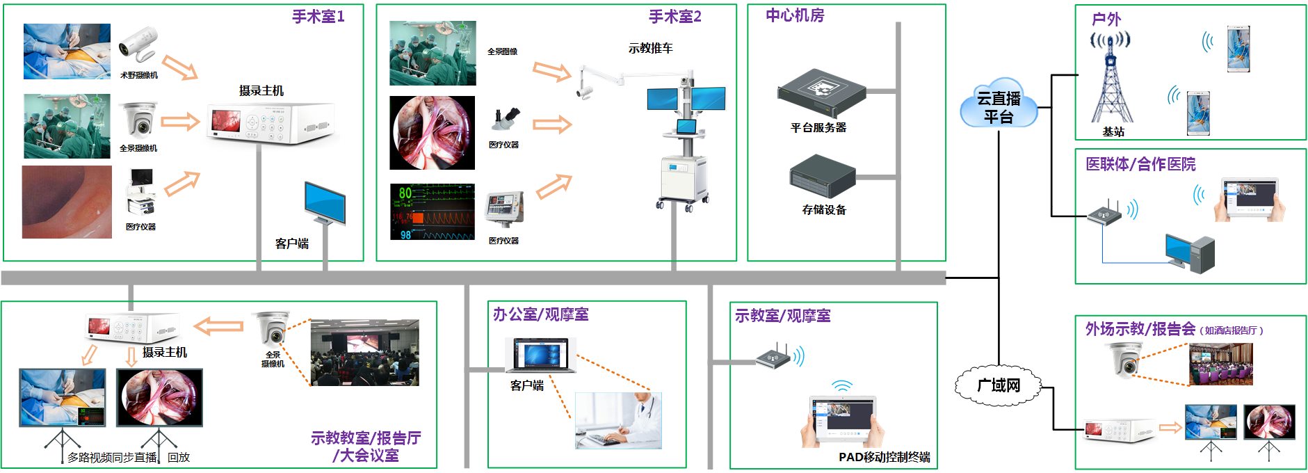 武漢安防監控工程