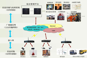 武漢安防監控工程