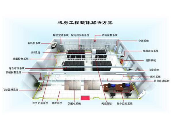 網絡中心機房搭建解決方案 網絡中心機房搭建解決方案