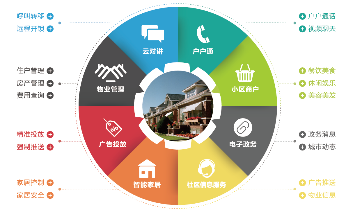 15083088721203773CE9.png 大華智慧社區解決方案折頁-轉曲-10.png