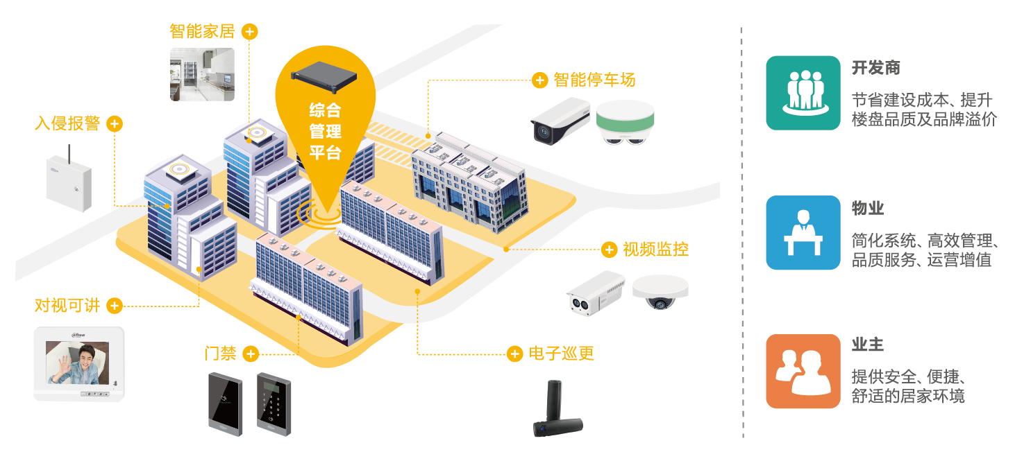 1508309394786276339E.png 大華智慧社區解決方案折頁-轉曲-01.png