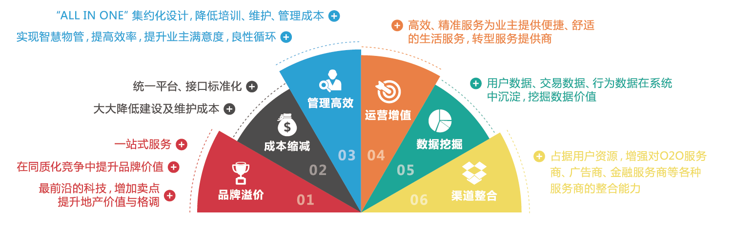 1508308906122520C0A1.png 大華智慧社區解決方案折頁-轉曲-12.png