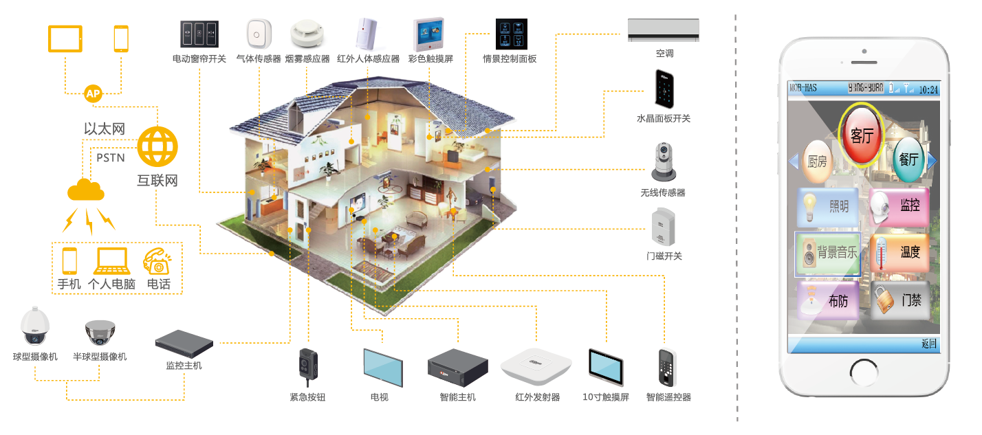 1508309426225830AFF3.png 大華智慧社區解決方案折頁-轉曲-06.png